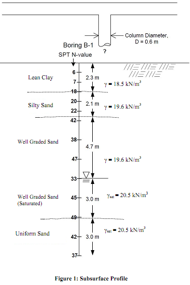 267_Assist structural engineer for a bridge replacement project.png